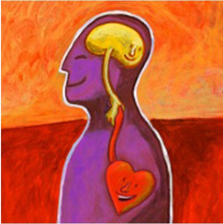 Мгновенная медитация «Тело - эмоции – мысли – желания»