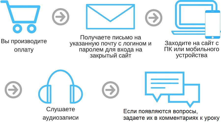Как происходит обучение? Image